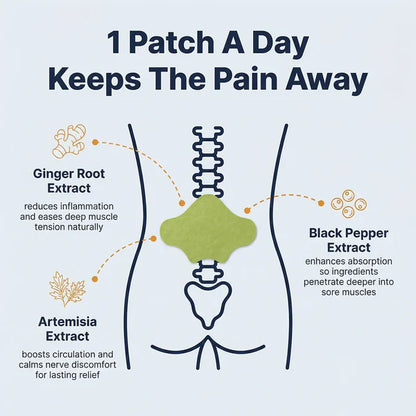 Sciatica Back Pain Relief Patches
